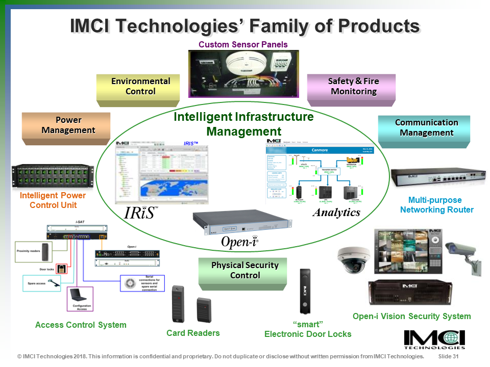 IMCI Products